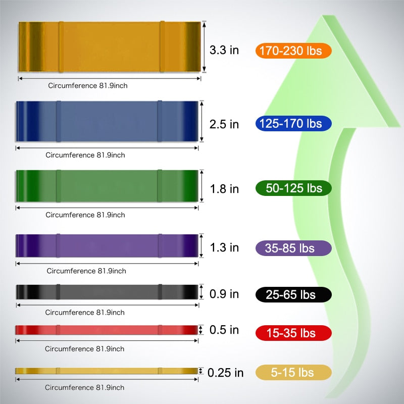 Resistance Training Exercise Bands