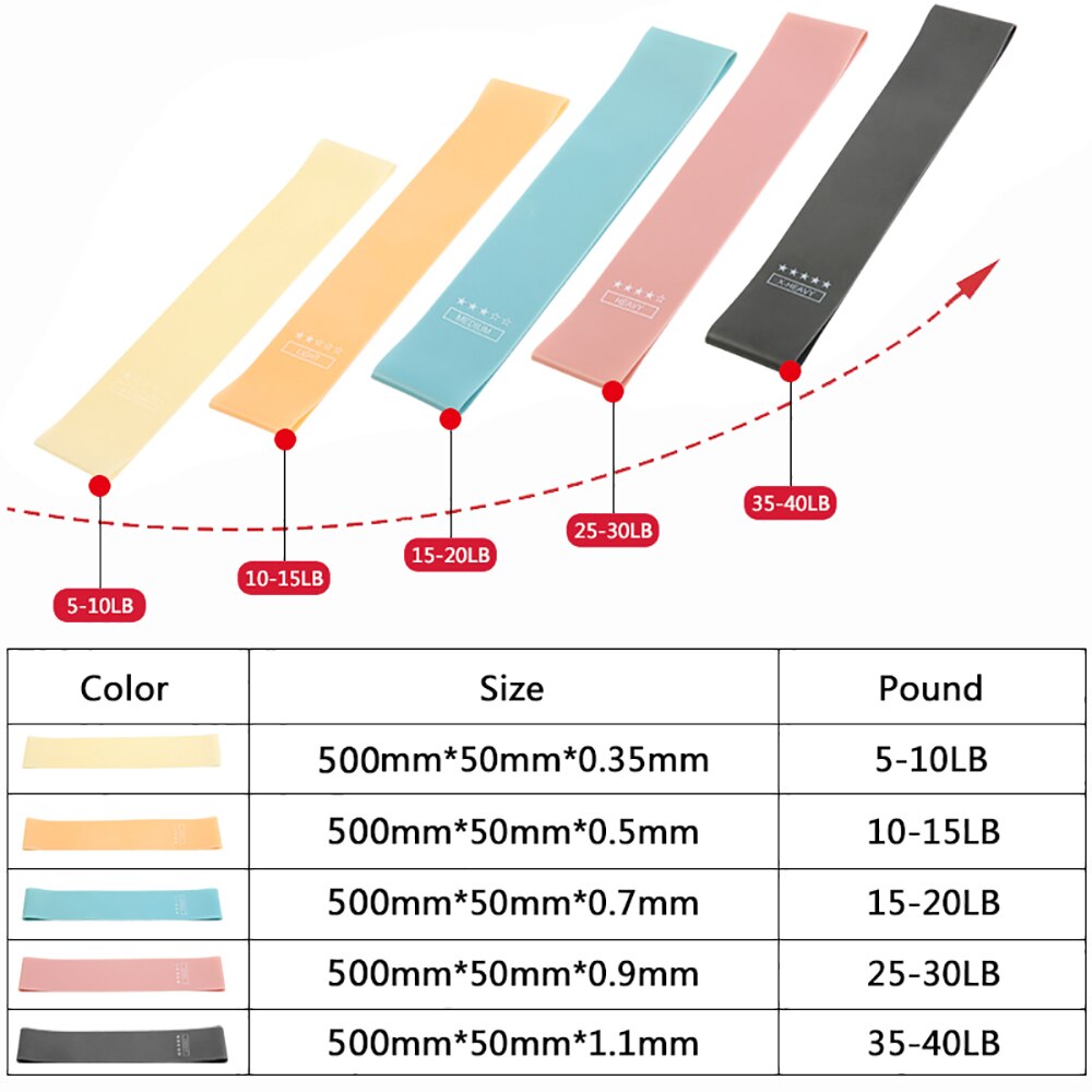 Workout Elastic Bands