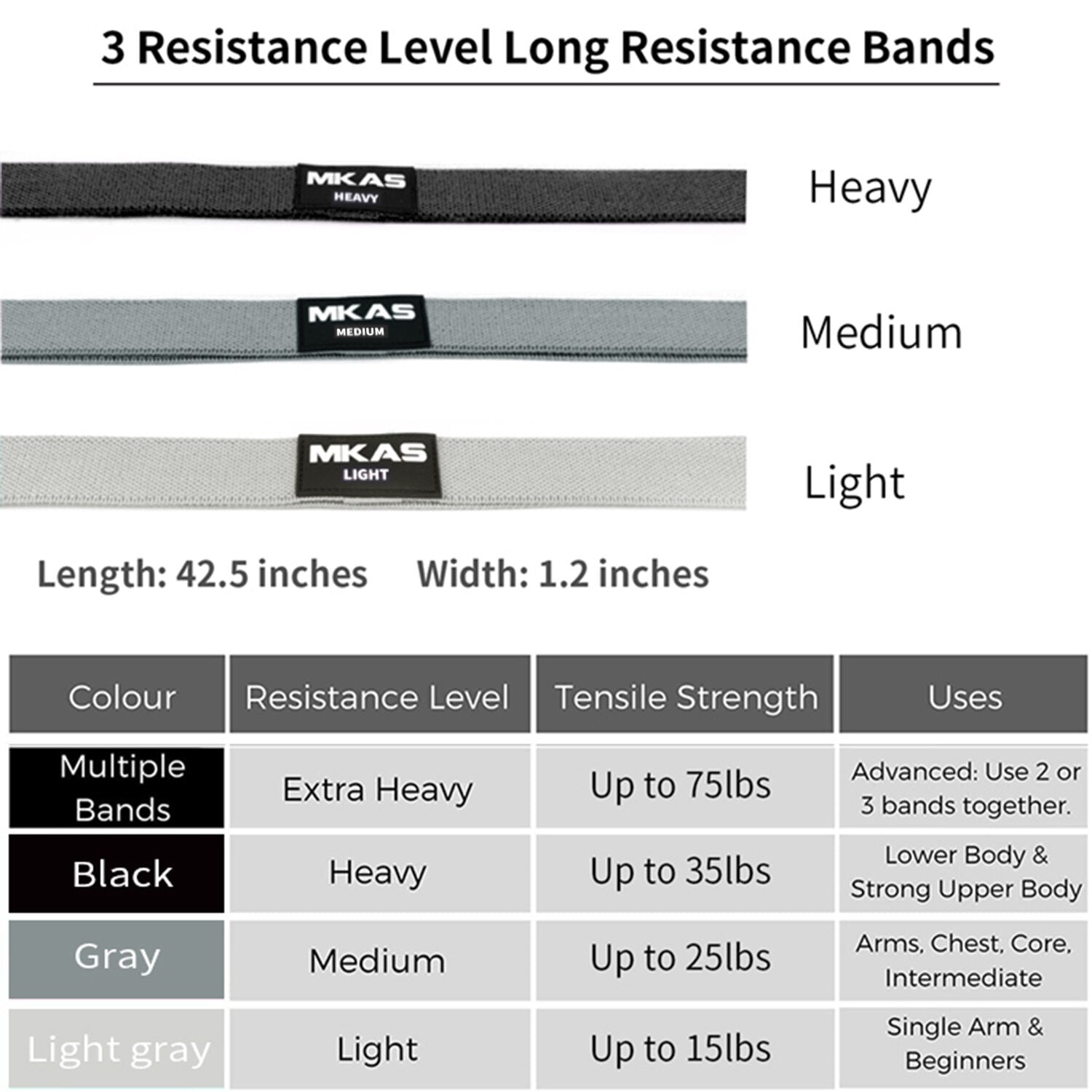 Fabric Resistance Bands